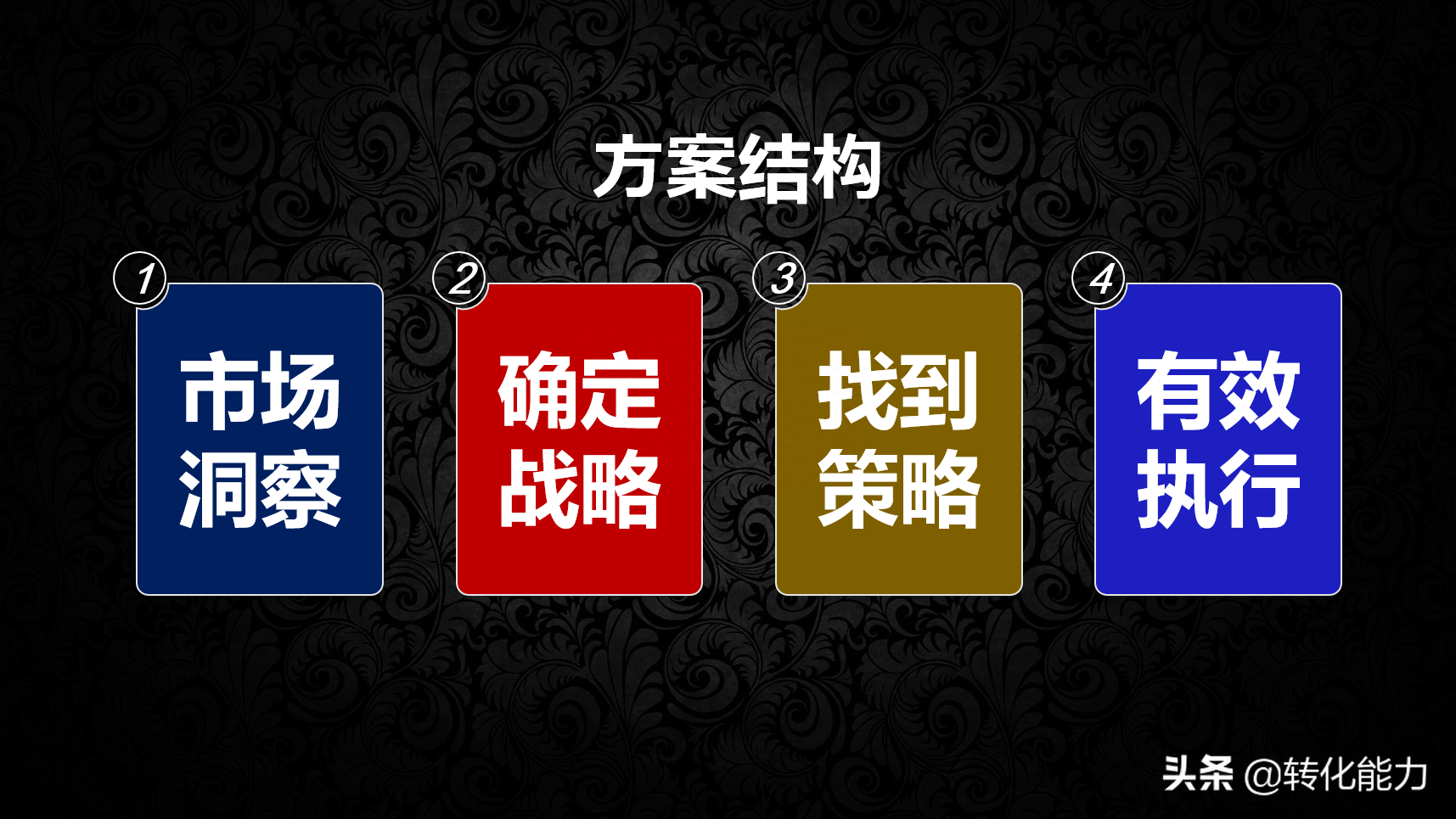 产品营销推广方案怎么写（产品推广策划书怎么写）